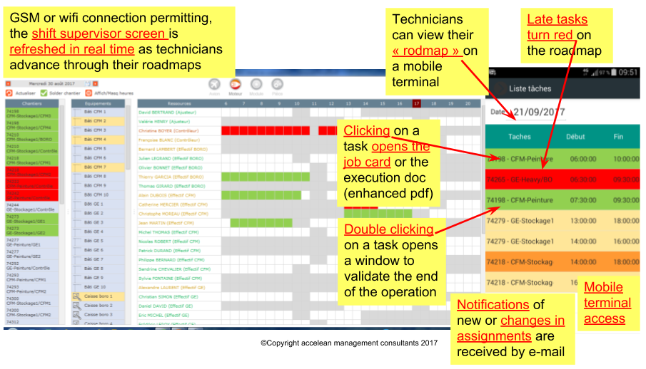 dynamic displays help schedule, assign work and monitor progress